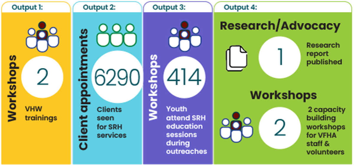 SWA_International_Outputs1-4_550x260.png