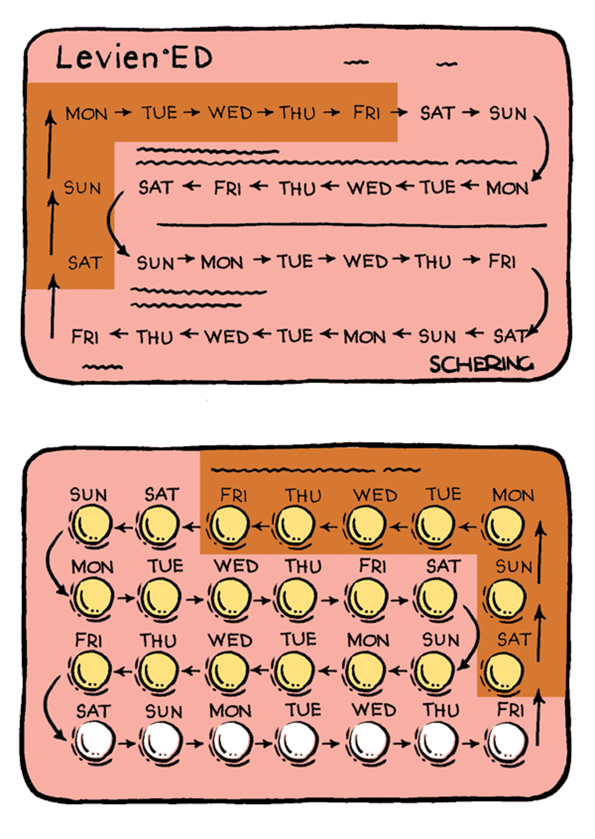 Combined oral contraceptive pill line drawing