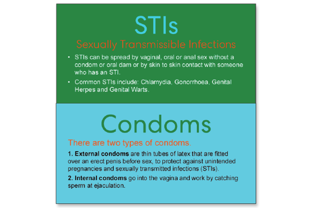Image - Youth - STIs Condoms pamphlet cover